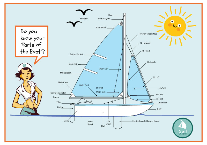 Humorous diagram of a sailing boat with joke labels: Big Pole, Thingys, Steering Stick, Parking Hook and Green slimy stuff