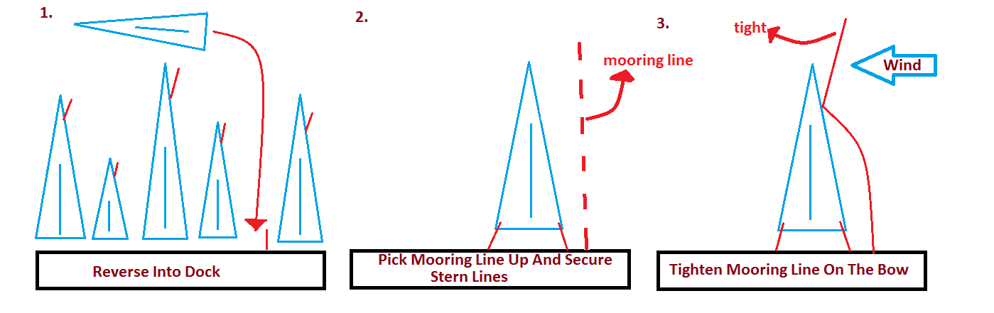 Diagram of med mooring