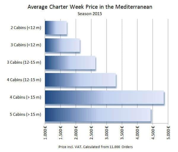 how-much-does-it-cost-to-charter-a-yacht-copy how-much-does-it-cost-to-charter-a-yacht-copy